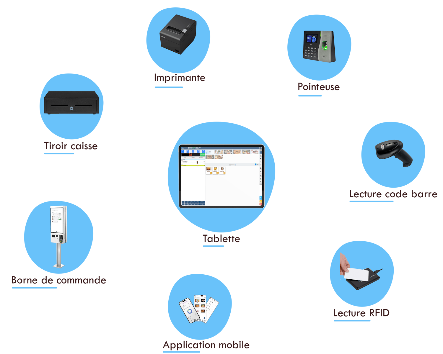 Borne de commande, commande à table, menu à table